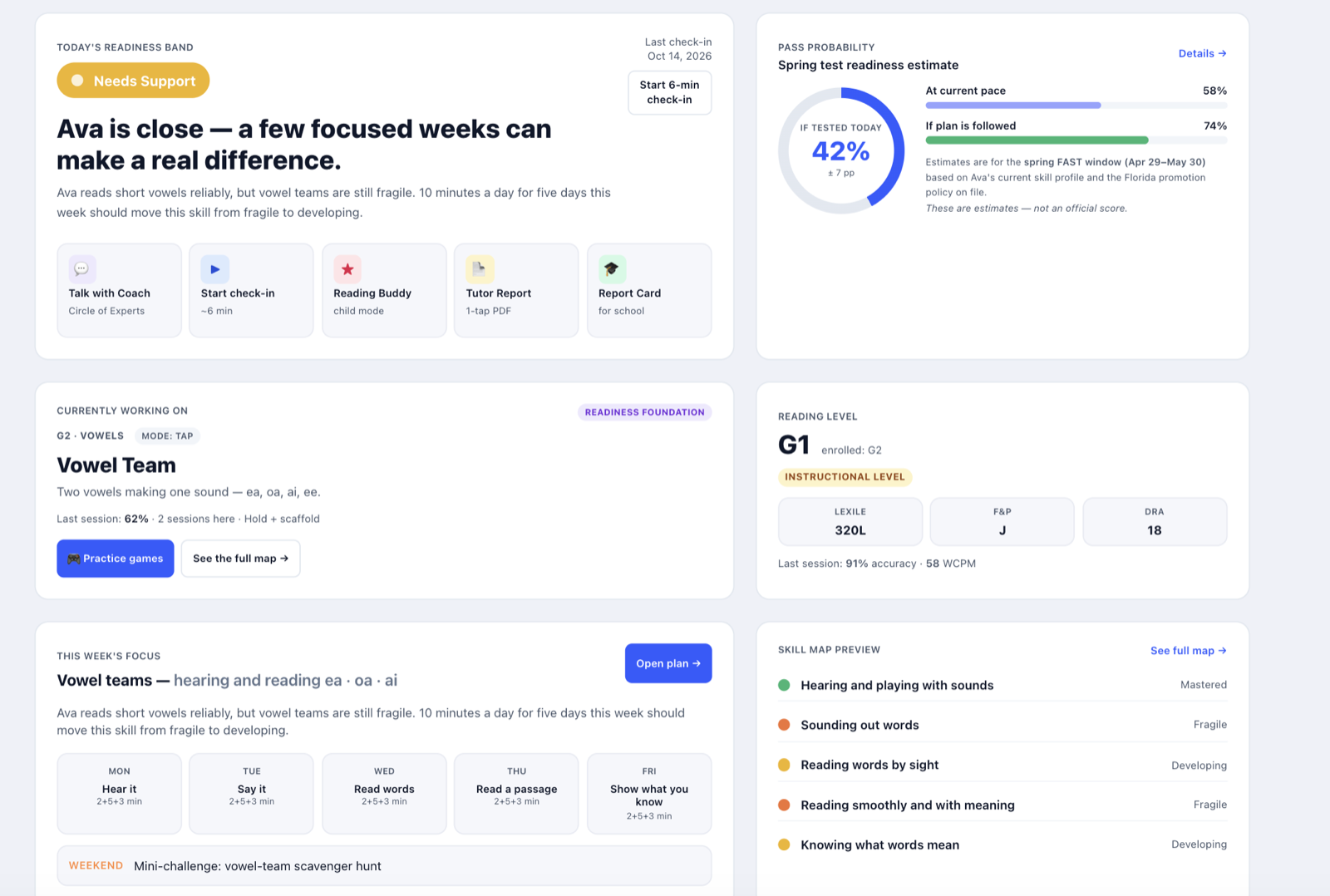 A student's readiness dashboard with spring-test pass probability